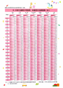 【福德兒科】新年長(zhǎng)高個(gè)！免費(fèi)測(cè)骨齡活動(dòng)開(kāi)始啦！ 